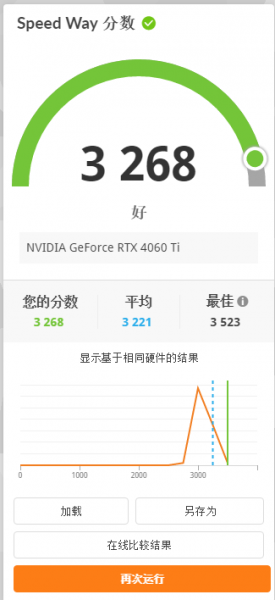 显卡总分