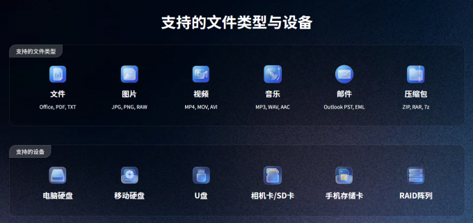 EasyRecovery支持的文件类型和设备