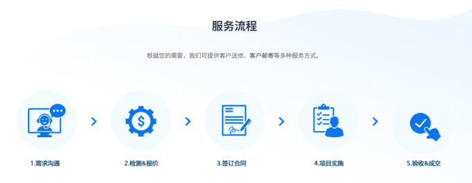 EasyRecovery线下数据恢复服务流程