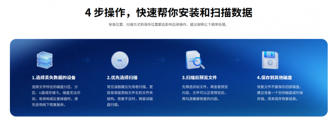 EasyRecovery的四步恢复数据操作