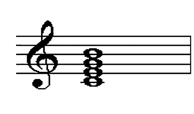 大小七和弦的構成的大小分別是 大小七和弦存在哪些調式中