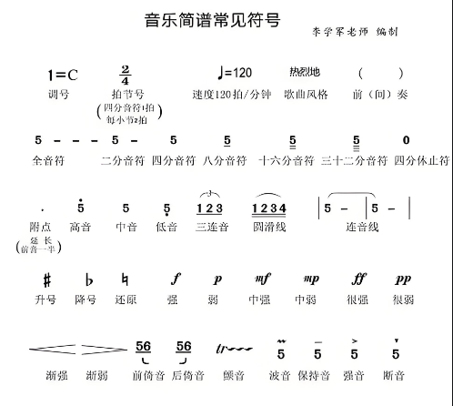 常見樂譜符號(hào)