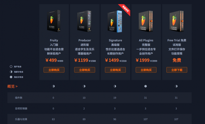 FL Studio不同版本