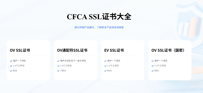 CFCA数字证书一览