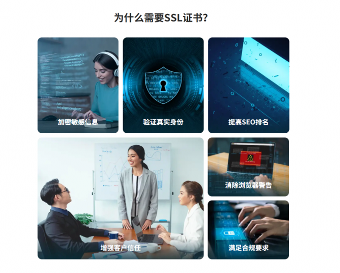 SSL证书作用