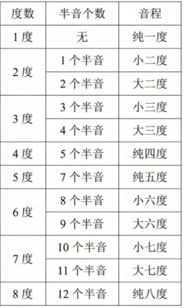 音程一览表