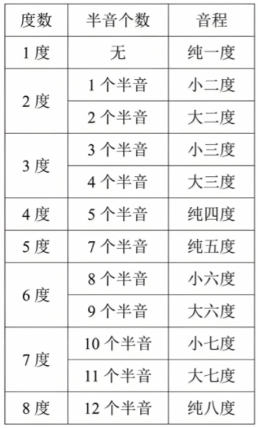 半音关系图