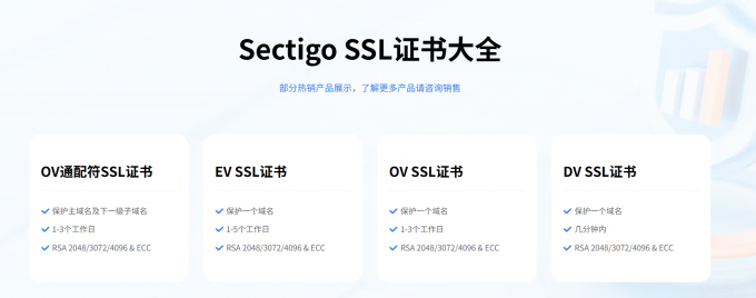 Sectigo SSL证书一览