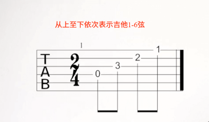 判断吉他弦数