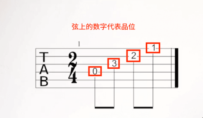 六线谱