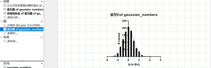绘制高斯分布图