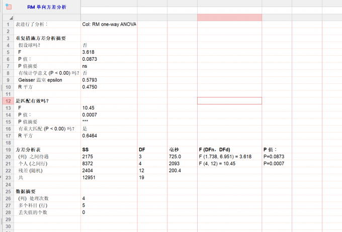 F值和P值的解读