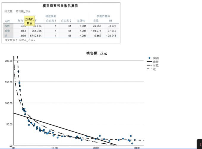 分析结果