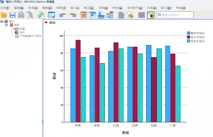 多变量条形图