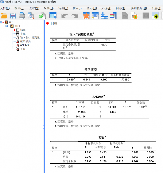 分析结果
