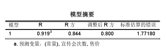 模型摘要表格
