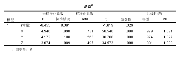 线性相关系数