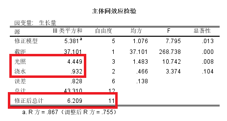 计算交互效应