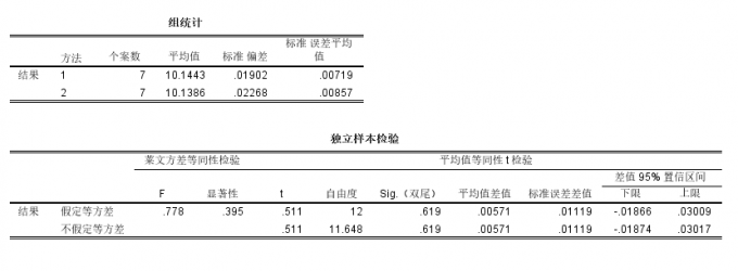 t检验结果