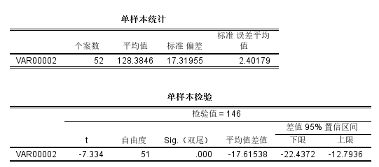 t检验结果