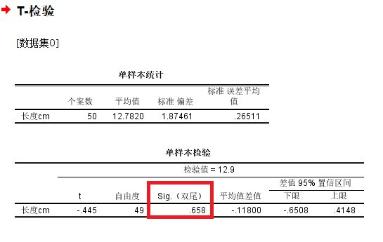 检验结果