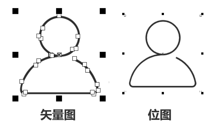 图像对比