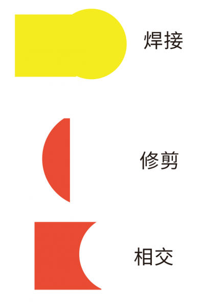 各种布尔运算的结果