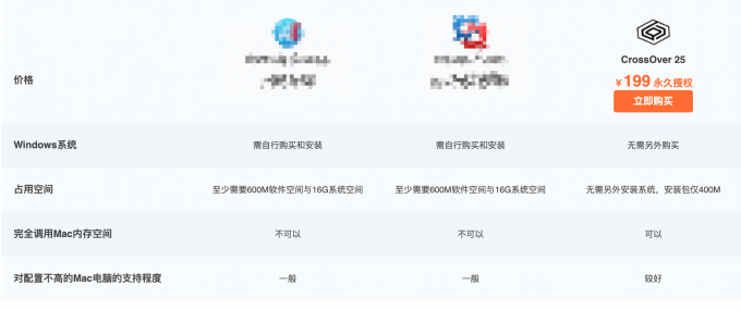 CrossOver相对于其他虚拟类软件的对比
