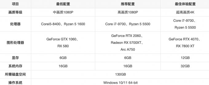 CrossOver安装游戏之前要看下游戏的最低配置