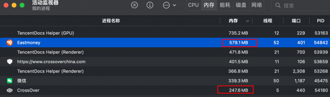 CrossOver资源利用情况