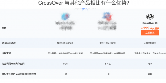 同虚拟类软件对比