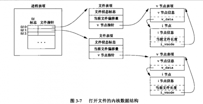 文件原子性数据结构