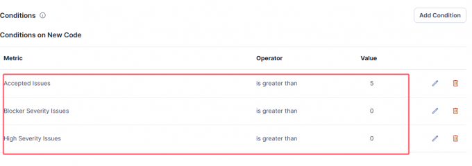 质量门问题阈值