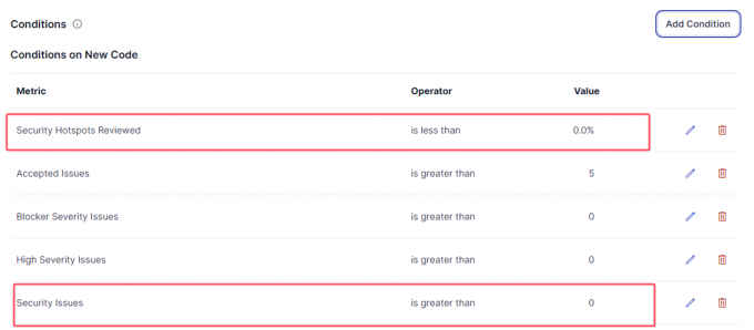 质量门安全漏洞阈值