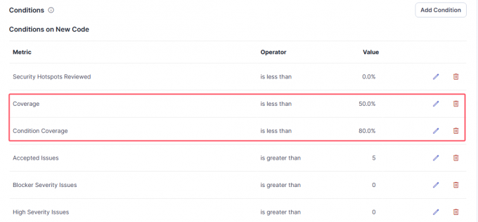 质量门测试覆盖率阈值