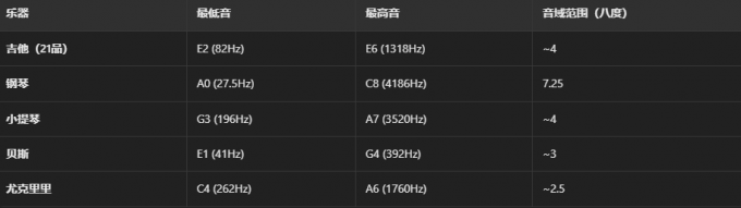 乐器音域范围