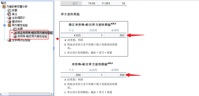 异方差性检验