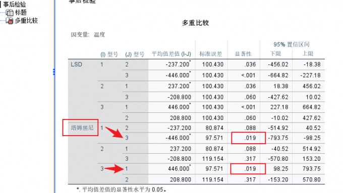 塔姆黑尼结果