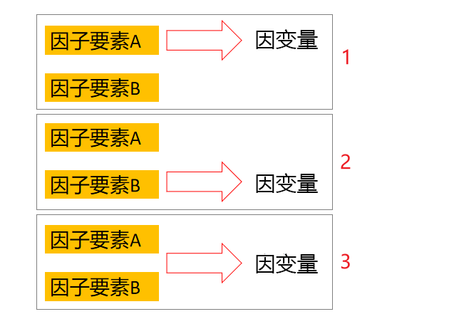 效应量