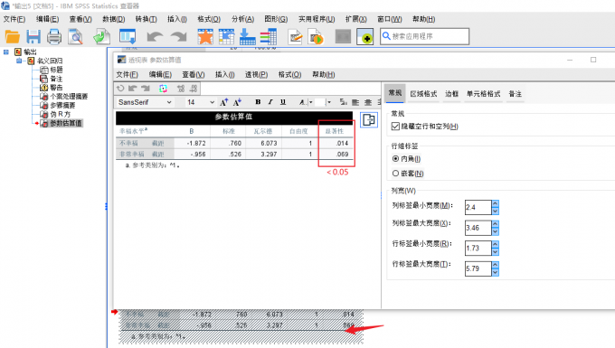 参数估算值