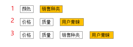 数据分类