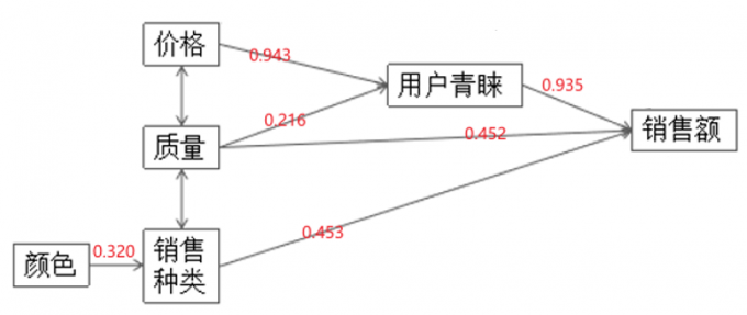 路径结果