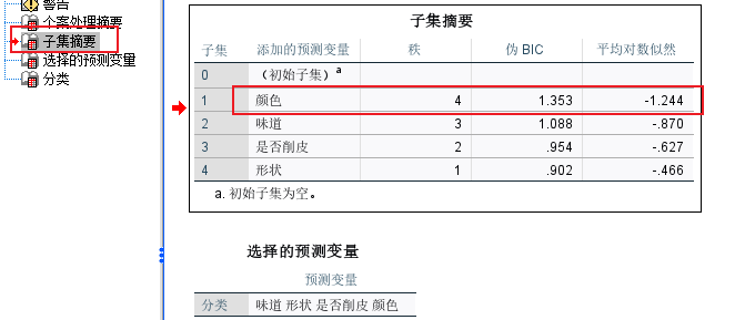 子集摘要