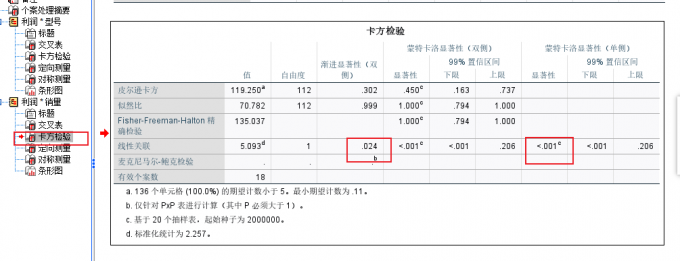 卡方检验