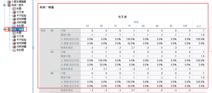 交叉表