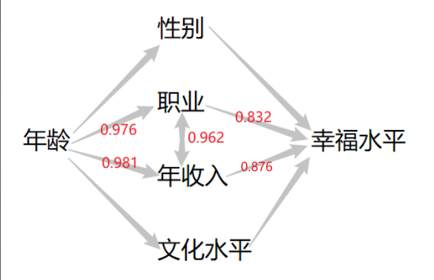 整合计算