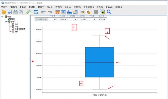 箱图结果分析