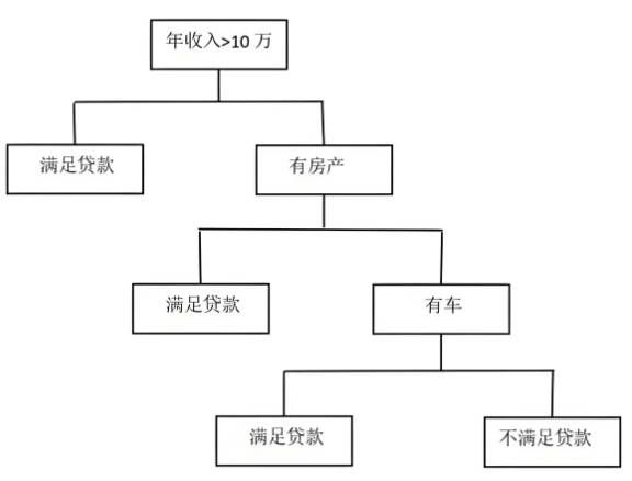应用场景