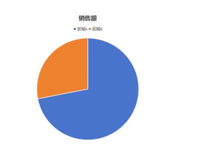 数据参数修正