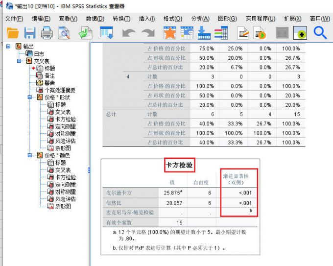 显著性
